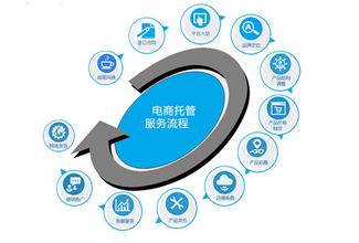 電商代運(yùn)營(yíng)、品牌全案策劃與電子商務(wù)技術(shù)服務(wù) 驅(qū)動(dòng)品牌增長(zhǎng)的三駕馬車(chē)