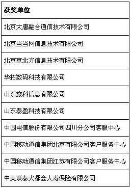 第五屆中國軟件外包和信息技術(shù)服務(wù)產(chǎn)業(yè)年會(huì)在重慶永川成功召開，共探行業(yè)創(chuàng)新與未來