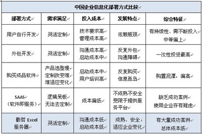 勤哲Excel服務(wù)器 一站式學(xué)習(xí)、下載與服務(wù)外包平臺